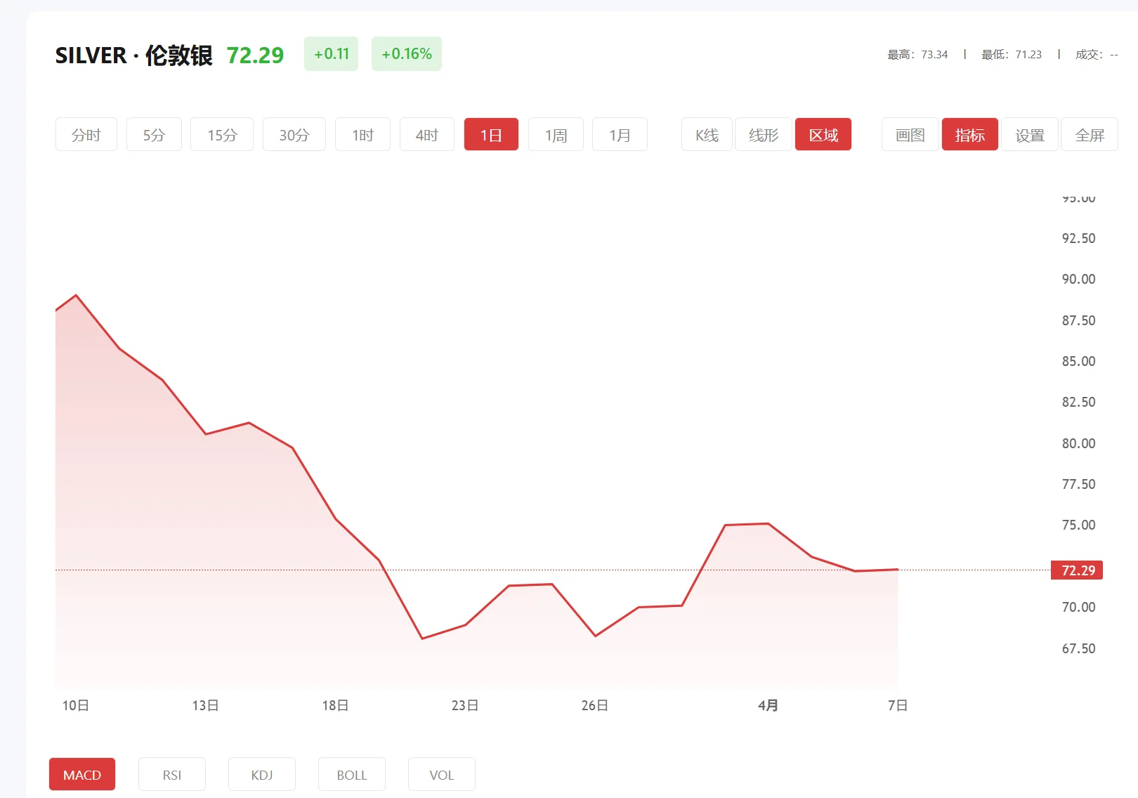 白银期货实时行情最新，2026年07月01日现货白银价格多少