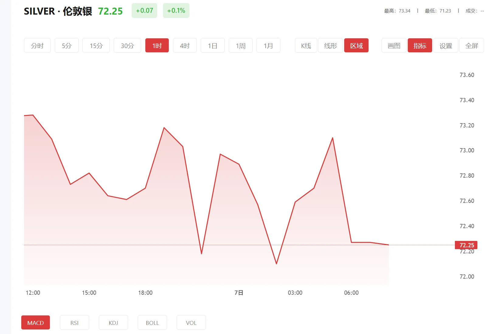 白银期货怎么停止交易,2026年07月16日现货白银价格多少