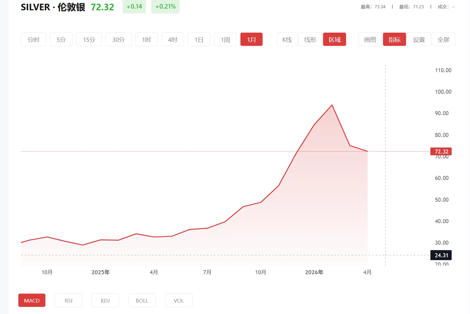 白银期货最新行情，2026年07月23日现货白银价格多少