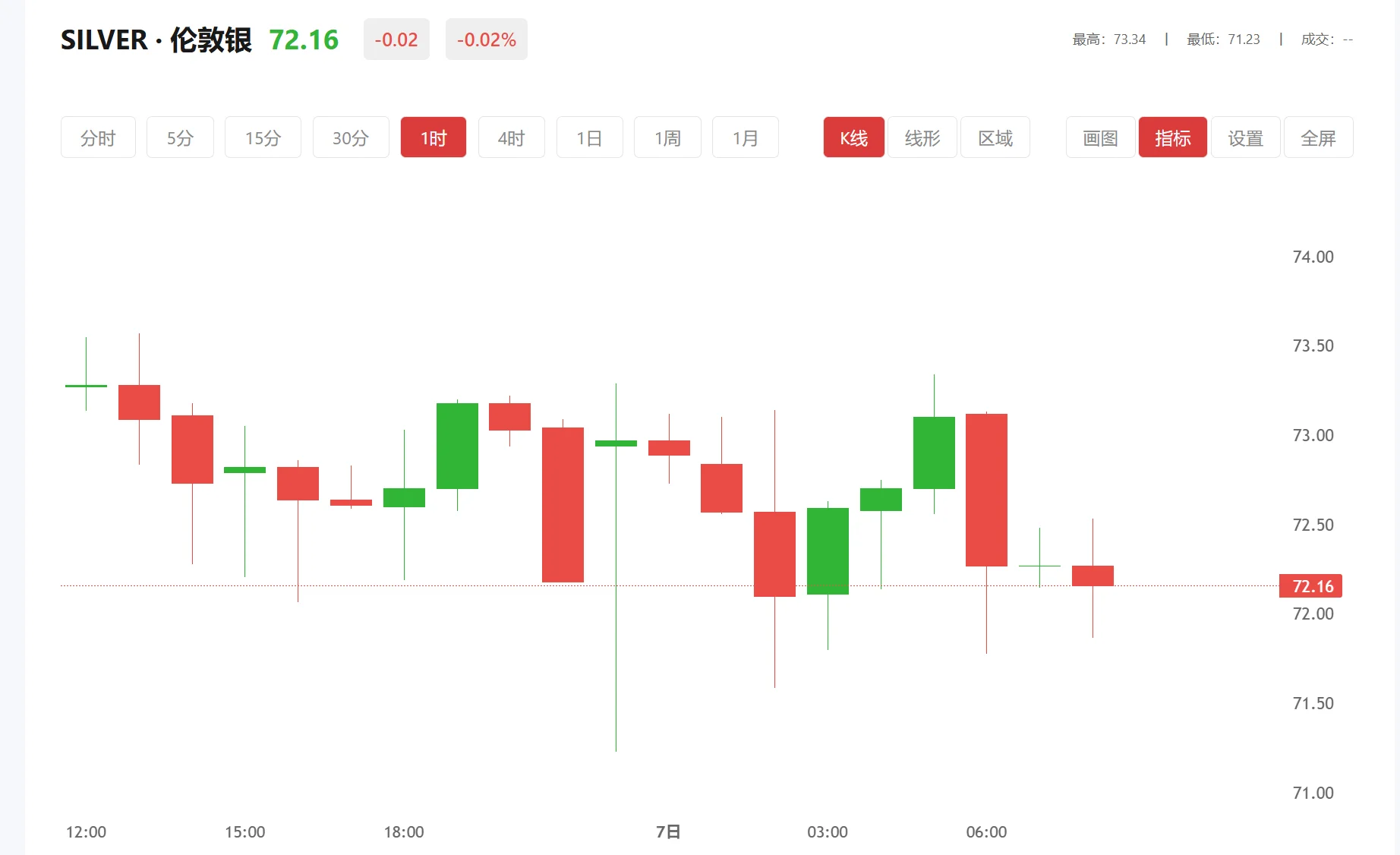 白银什么情况下会暴涨，2026年08月11日现货白银价格多少