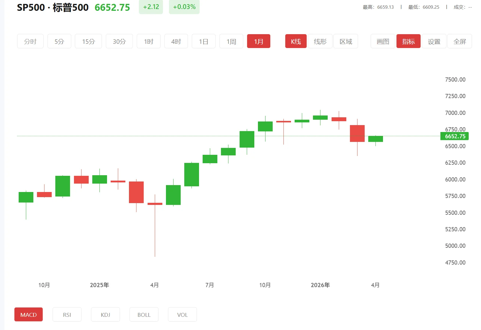 贵金属行情app，2026年08月26日标普500价格多少