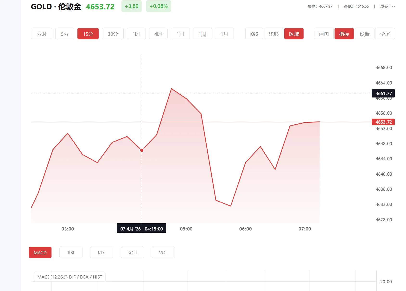 炒黄金软件哪个好,2026年09月25日现货黄金价格多少